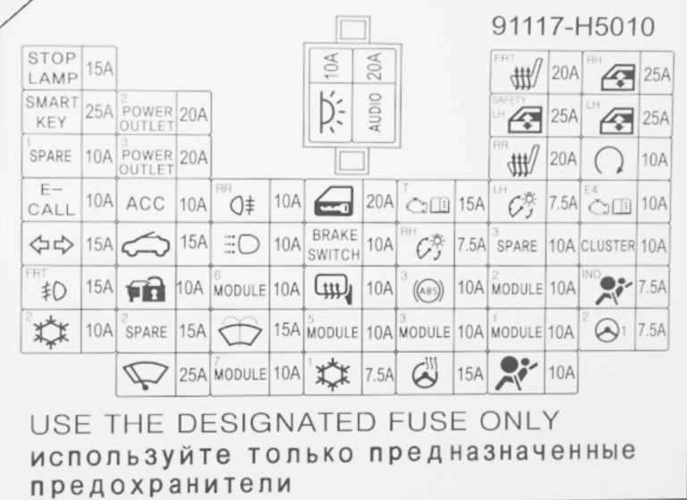 Схема предохранителей солярис 2019