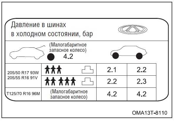Какое давление должно быть на чери тигго