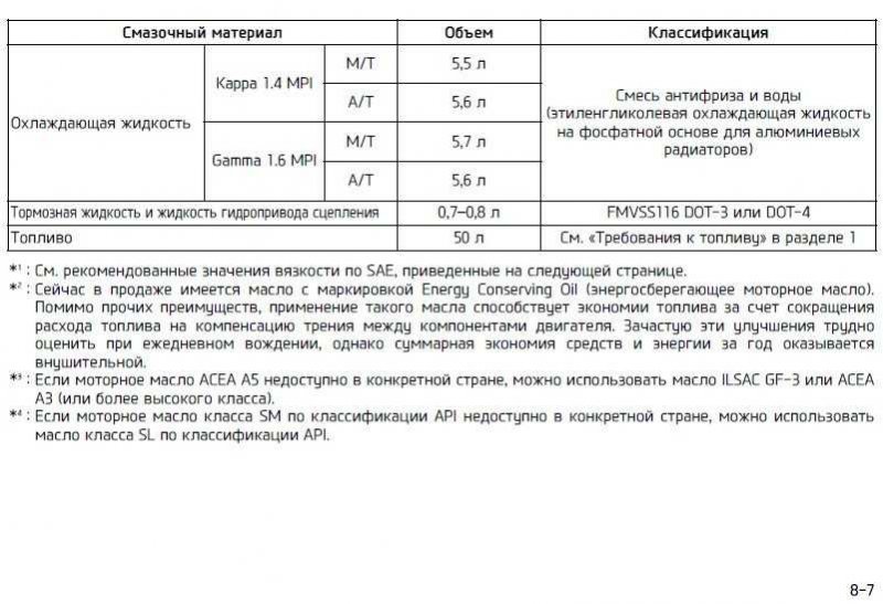 Круиз контроль солярис 2