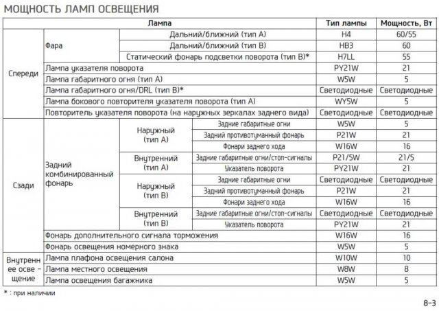 Метан солярис 2