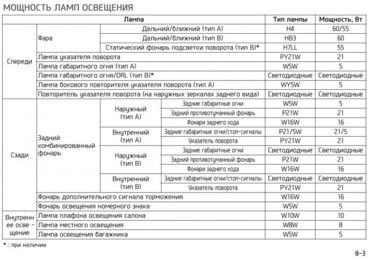 Солярис степень сжатия