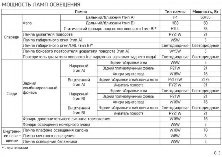 Какие лампы солярис