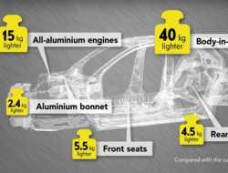 Появились новые подробности о новом Opel Corsa