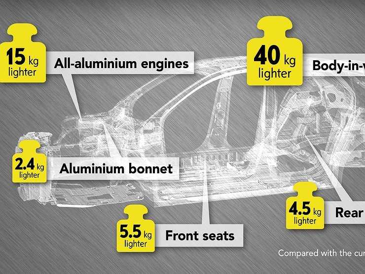 Появились новые подробности о новом Opel Corsa