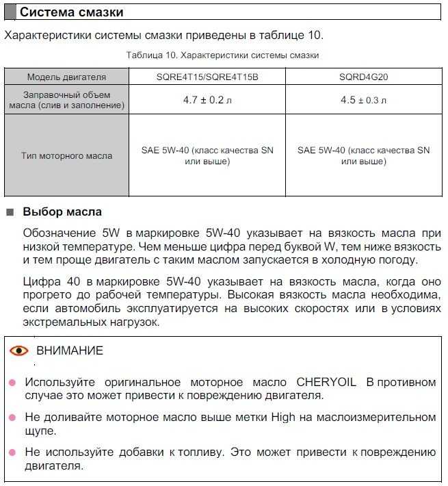Сколько масла в двигателе чери тигго. Чери тигго 7 про макс масло в двигатель. регламент техобслуживания чери тигго 4 про. чери тигго 7 про замена масла в двигателе. чери тигго 7 про сколько литров масла в двигателе.