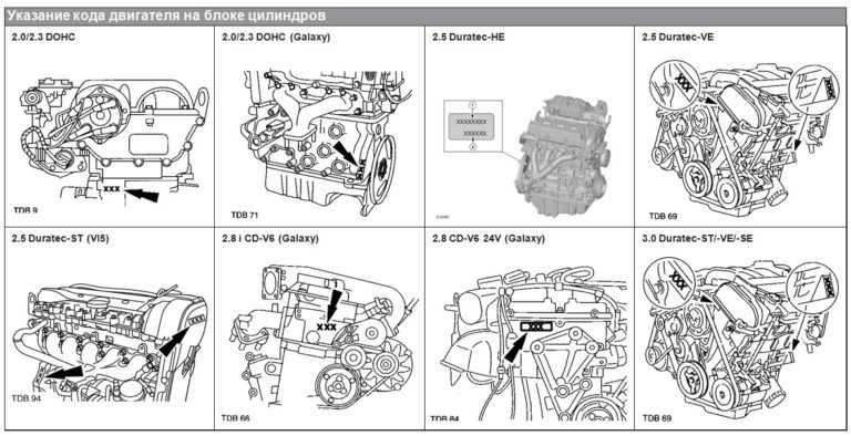 Код двигателя форд