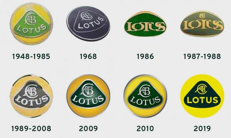 
                                    Компания Lotus сменила логотип
                            