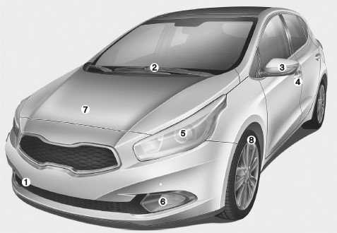 kia ceed электросхема