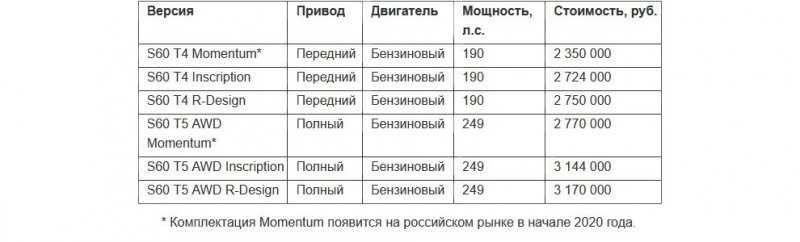 Volvo начала поставки в Россию седана S60