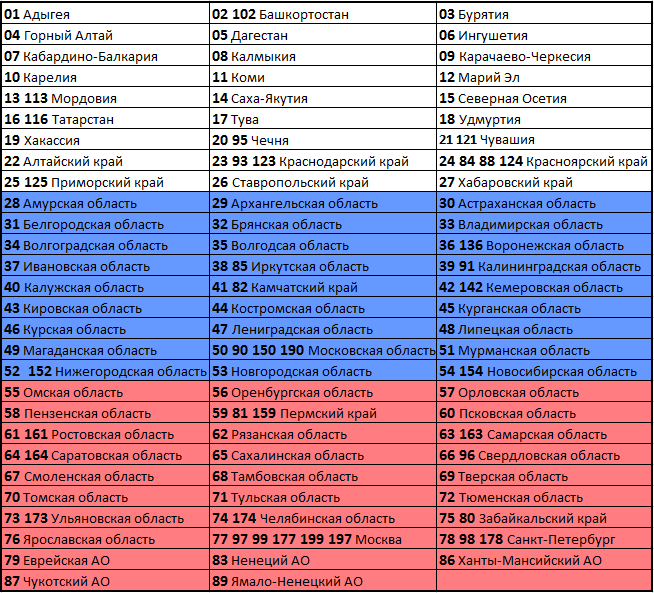 Автомобильные коды регионов белоруссии