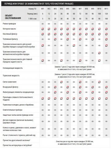 Haval регламент то
