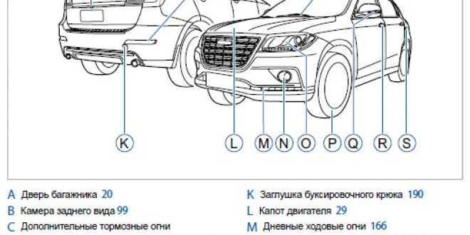 Схема хавал н2