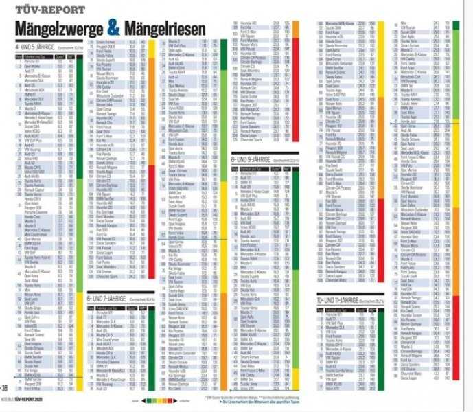 ТОП-5 самых проблемных премиальных кроссоверов 2019 года