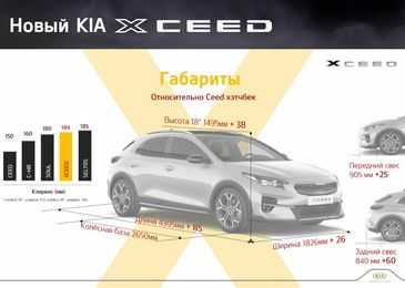 Первое подробное знакомство с купе-кроссовером KIA XCeed
