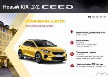Первое подробное знакомство с купе-кроссовером KIA XCeed