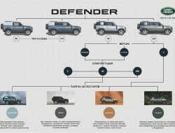 Новый Land Rover Defender получил бюджетную версию для России