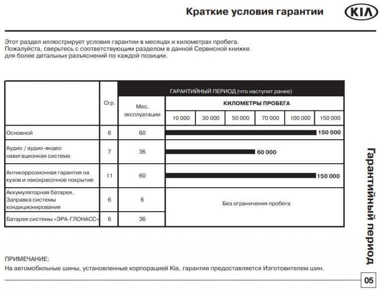 Сервисная книжка опель антара