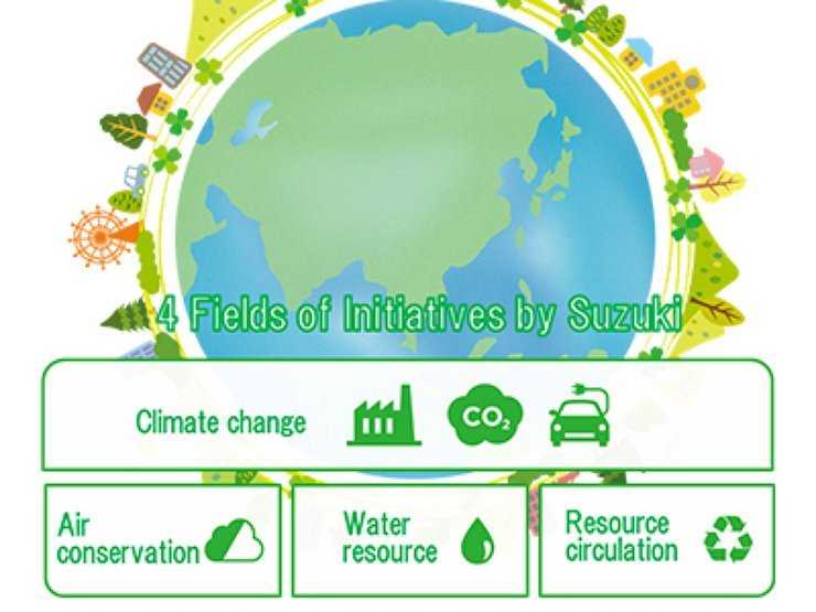 Suzuki рассказала, как будет развиваться до 2050 года