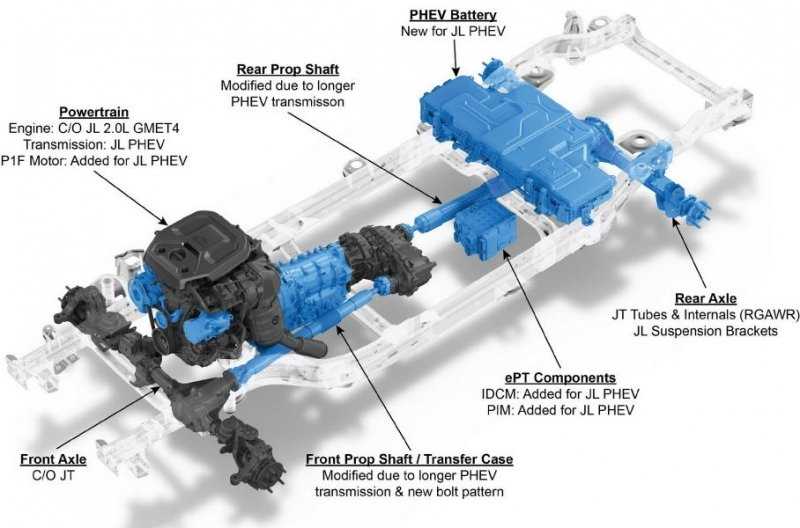 У пикапа Jeep Gladiator появится заряжаемая гибридная версия