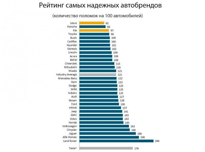 
            Машины, которые не ломаются и много новинок. Главные автоновости недели
        