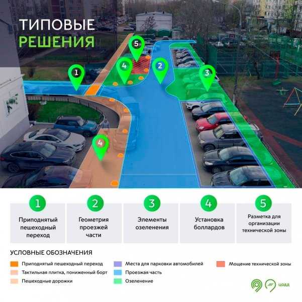 
            Московские власти рассказали о главных причинах ДТП во дворах
        
