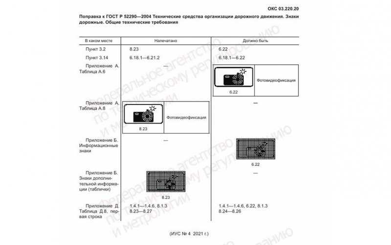 
            Главные автоновости недели: новый знак, платная парковка и много премьер
        