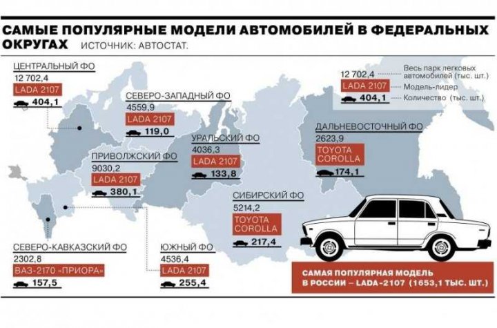 Самая массовая модель дэу