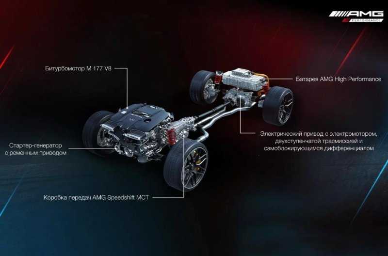 Mercedes-AMG раскрыл подробности о 800-сильном гибриде E Performance