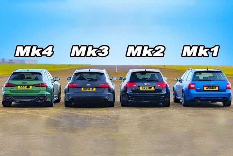 Видео: четыре поколения Audi RS 6 сразились в дрэге