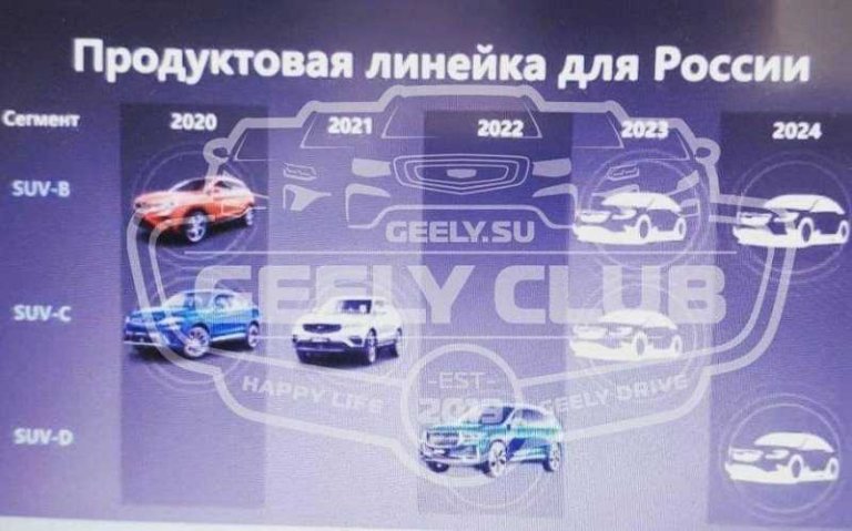 Прикуриватель в geely