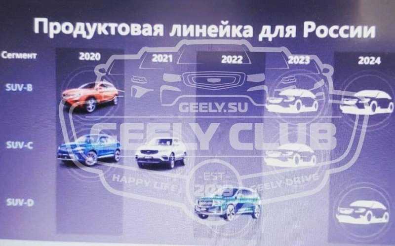 Geely привезет в Россию шесть кроссоверов за четыре года