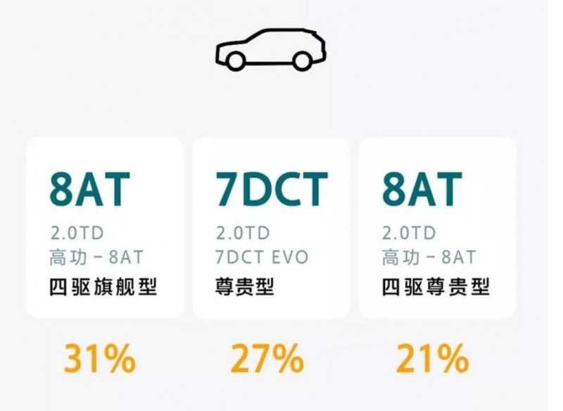 Новый кроссовер Geely, который появится в России, собрал 10 тысяч предзаказов за 48 часов