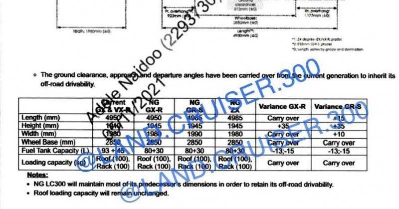 Новый Toyota Land Cruiser: появилась информация о платформе и коробке передач