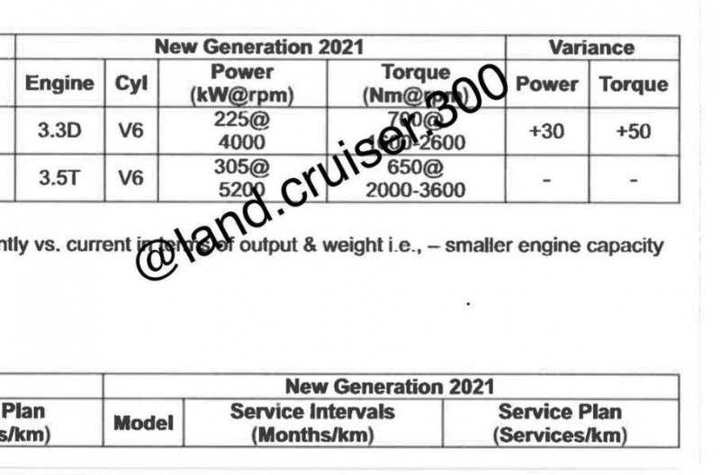 Раскрыта линейка двигателей нового Toyota Land Cruiser &mdash; и в ней нет V8