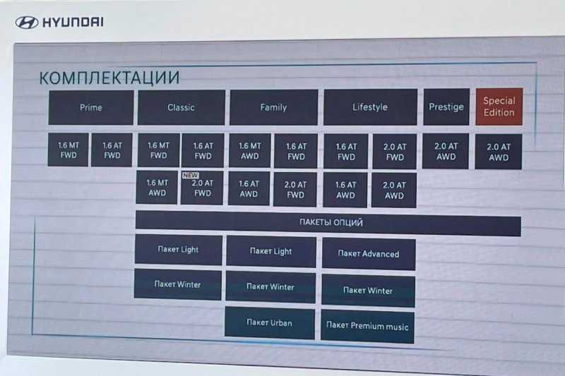 
            Hyundai представила новую Creta для России
        