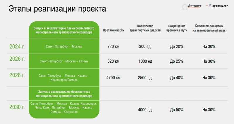 
            Разработчики трасс для беспилотников определились с виной в случае ДТП
        