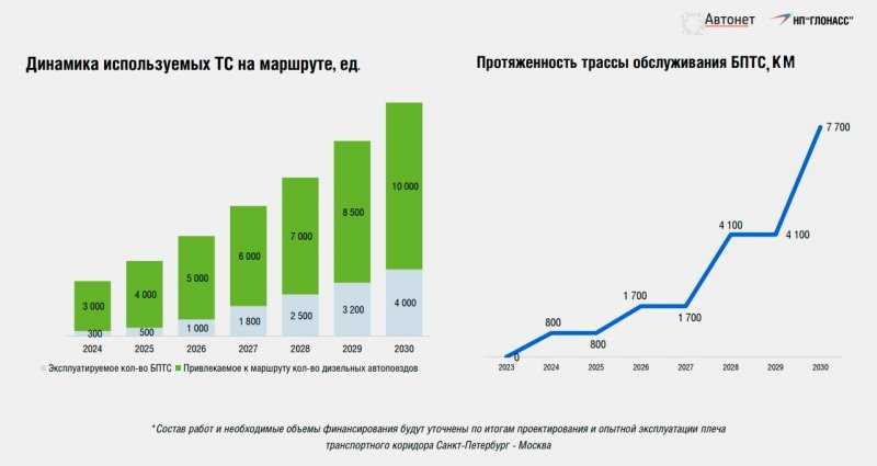 
            Разработчики трасс для беспилотников определились с виной в случае ДТП
        