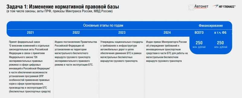
            Разработчики трасс для беспилотников определились с виной в случае ДТП
        
