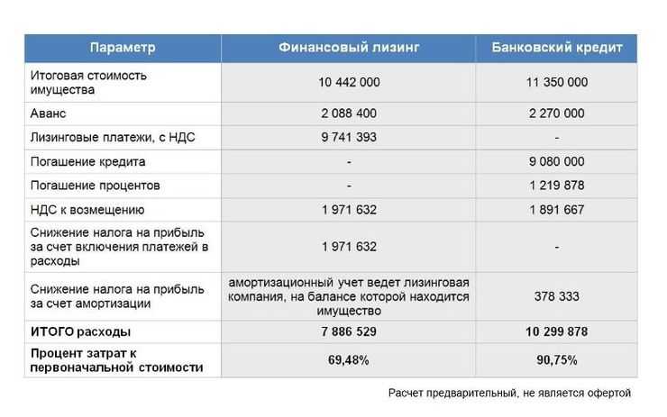 Как предприниматель может сэкономить на покупке премиального автомобиля