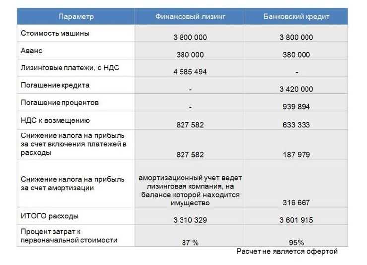 Приобретение подержанной машины в лизинг