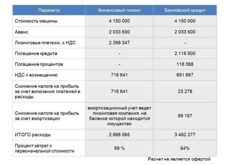 Приобретение подержанной машины в лизинг