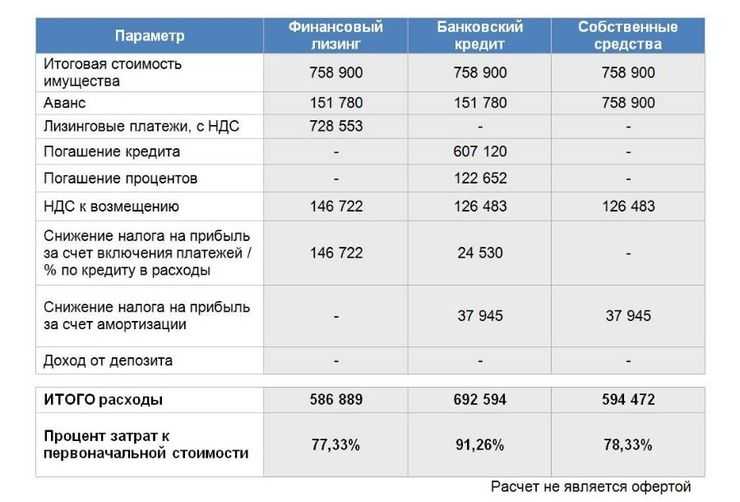 Выбираем оптимальный способ покупки фургона LADA Largus для бизнеса