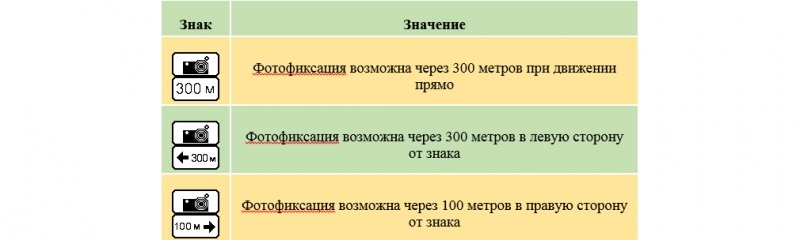 
            На дорогах России заработал новый знак. Что нужно о нем знать
        