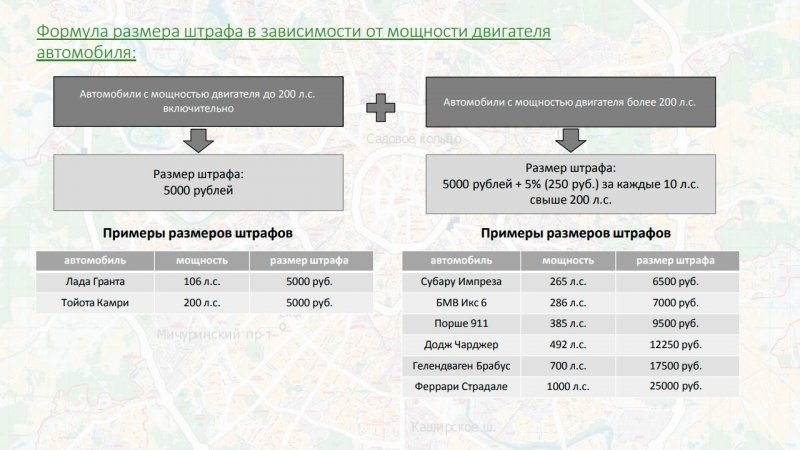 
            Новый штраф 5000 рублей для водителей: как ездить, чтобы его избежать
        