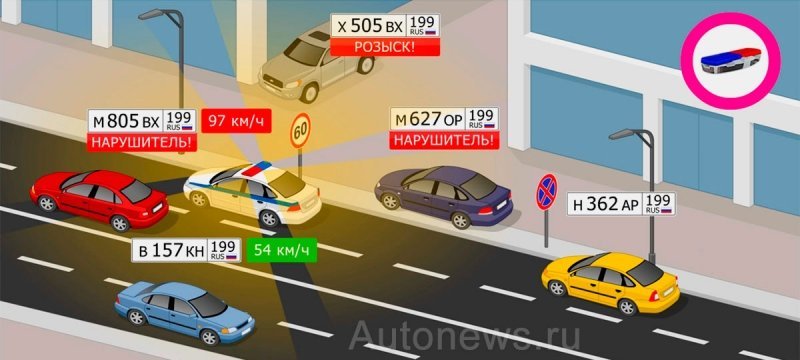 
            Новые камеры на дорогах, особая «Буханка» и другое. Автоновости дня
        
