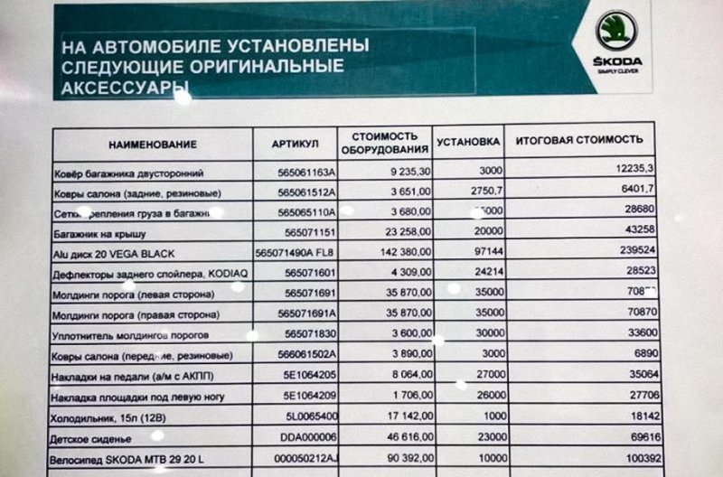 Российский дилер Skoda продает новый Kodiaq с велосипедом за 100 тысяч рублей