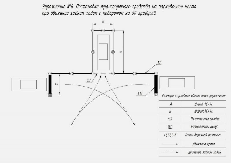 
            Как получить права в 2022 году. Все цены и изменения
        