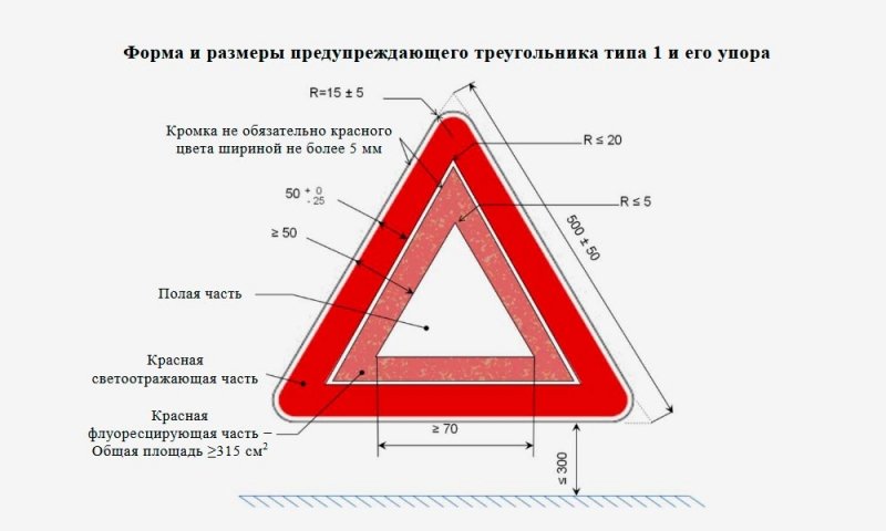
            Знак аварийной остановки: требования, правила установки и штрафы
        