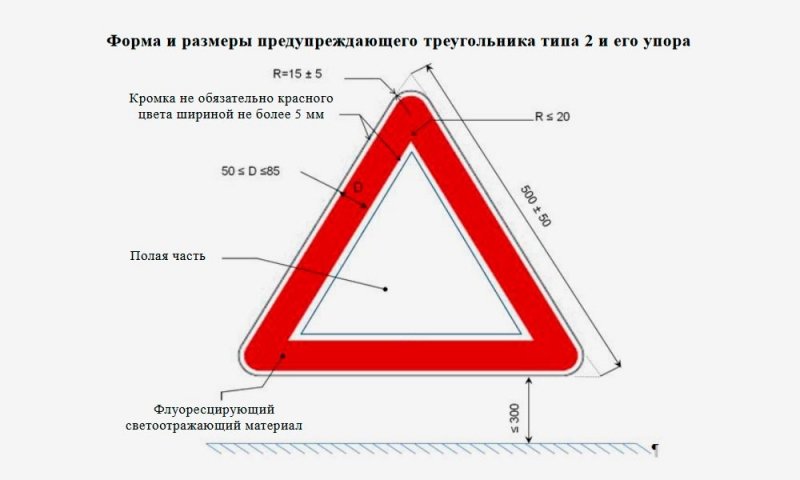
            Знак аварийной остановки: требования, правила установки и штрафы
        