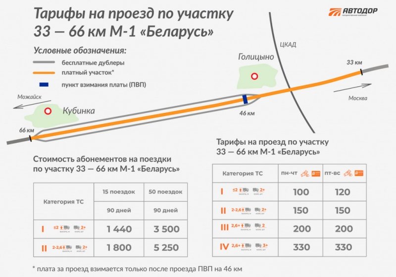 
            «Знаков нет, разметка под снегом». Платная трасса запутала водителей
        
